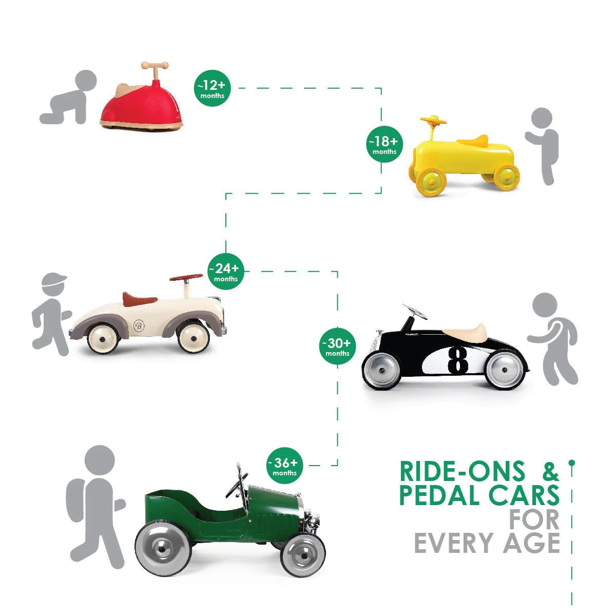 Baghera  Ride-On RACER